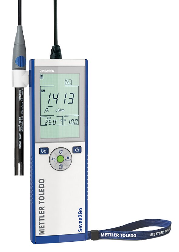 Measuring Systems